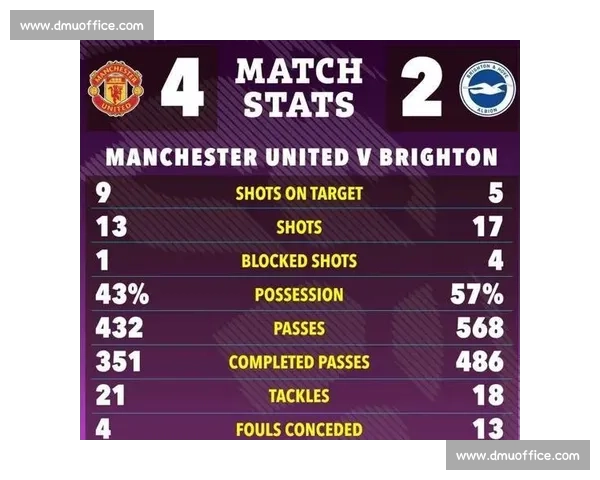 弧顶破网！库尼亚老特拉福德首球点燃曼联三连胜